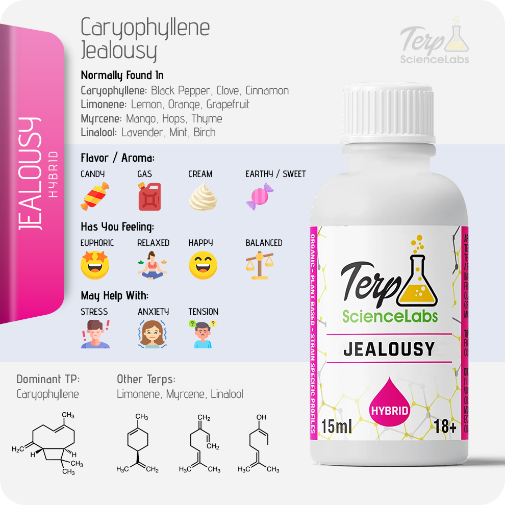 Jealousy Terpenes