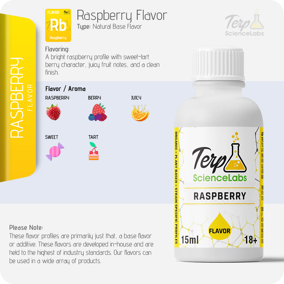 Raspberry Flavor Profile