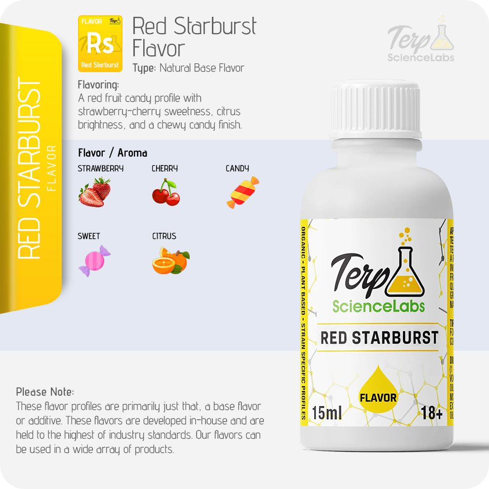 Red Starburst Flavor Profile