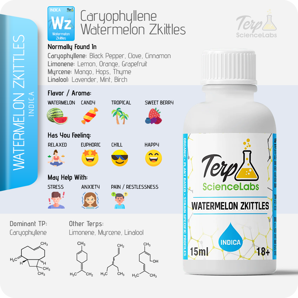 Watermelon Zkittles Terpenes