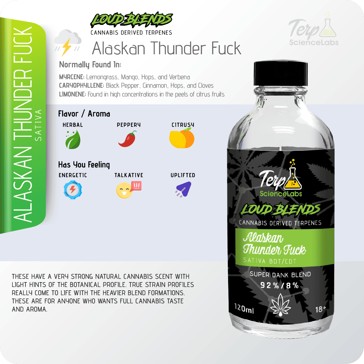 ATF x CDT Terpenes