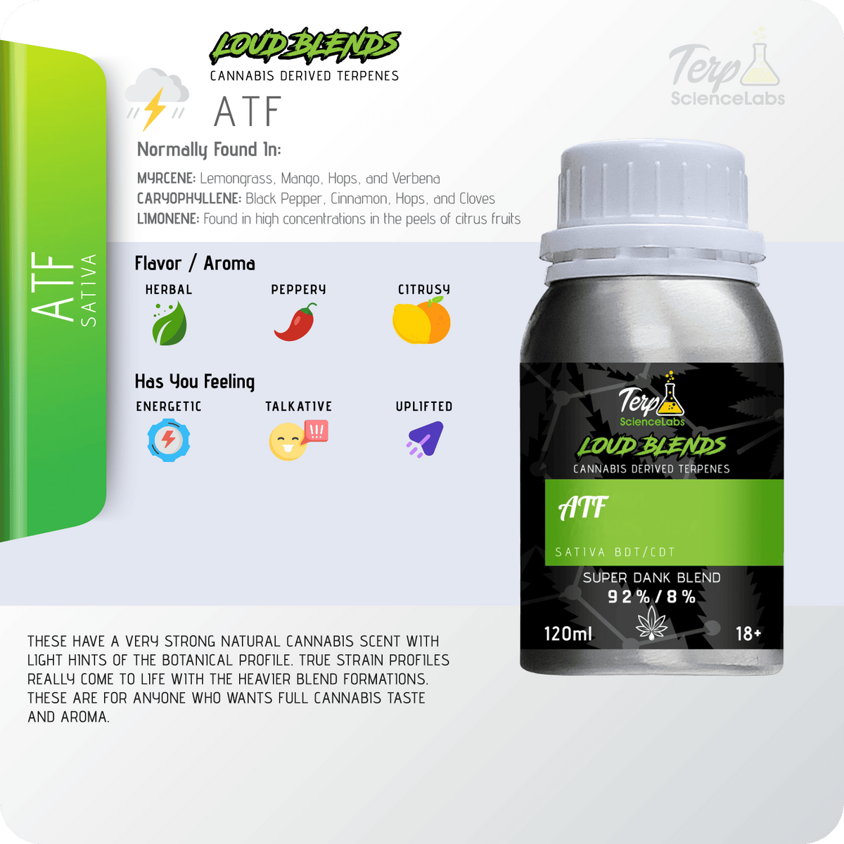 ATF Terpene Blend - profile guide
