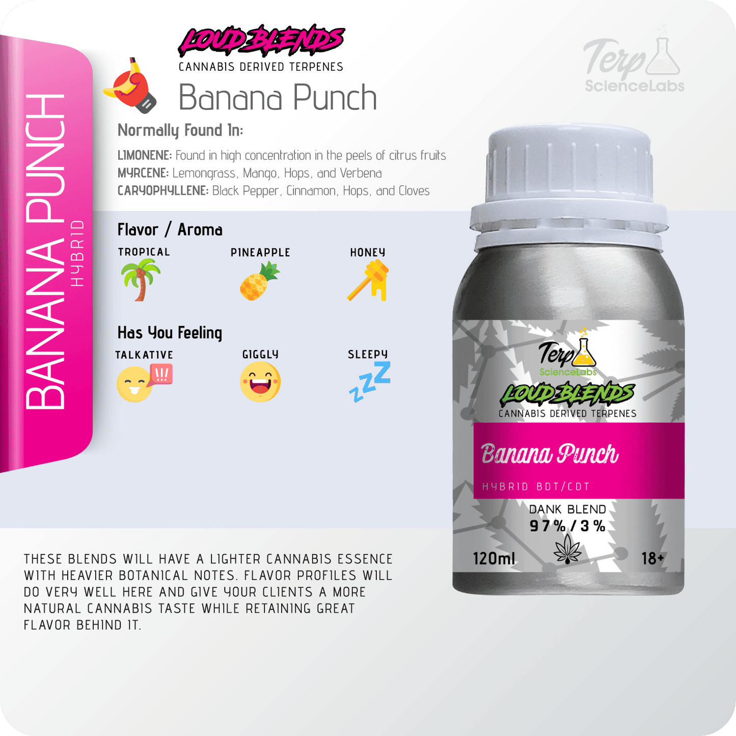 Banana Punch x CDT Terpenes