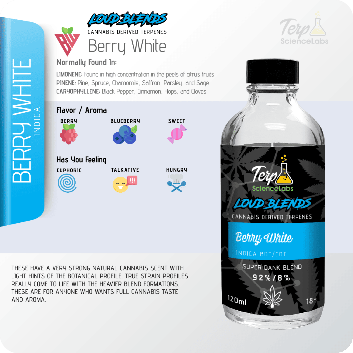 Berry White x CDT Terpenes