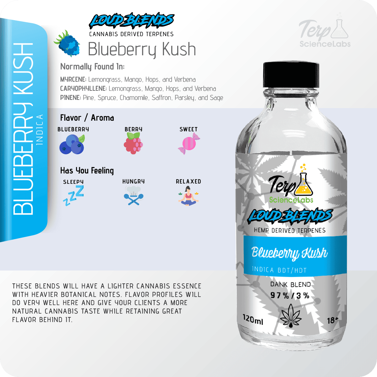 Blueberry Kush x CDT Terpenes