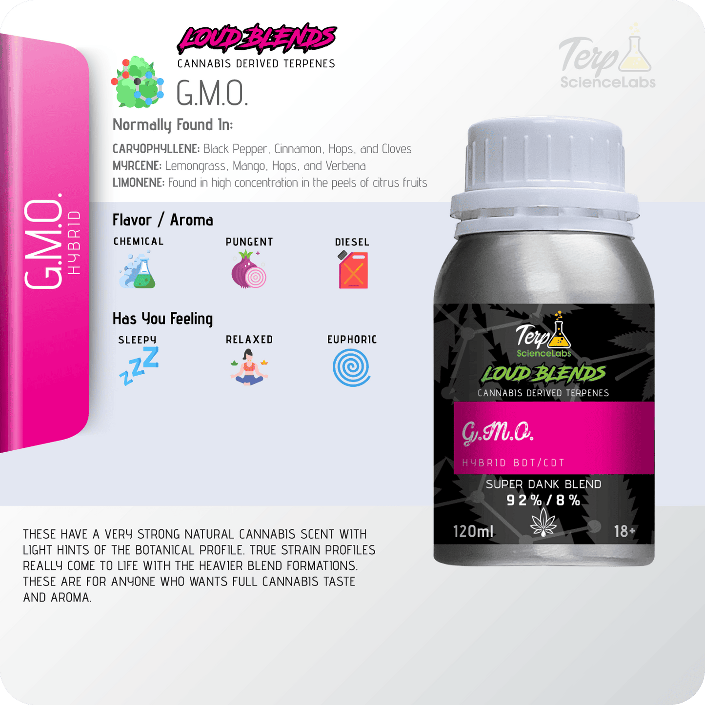 G.M.O. x CDT Terpenes
