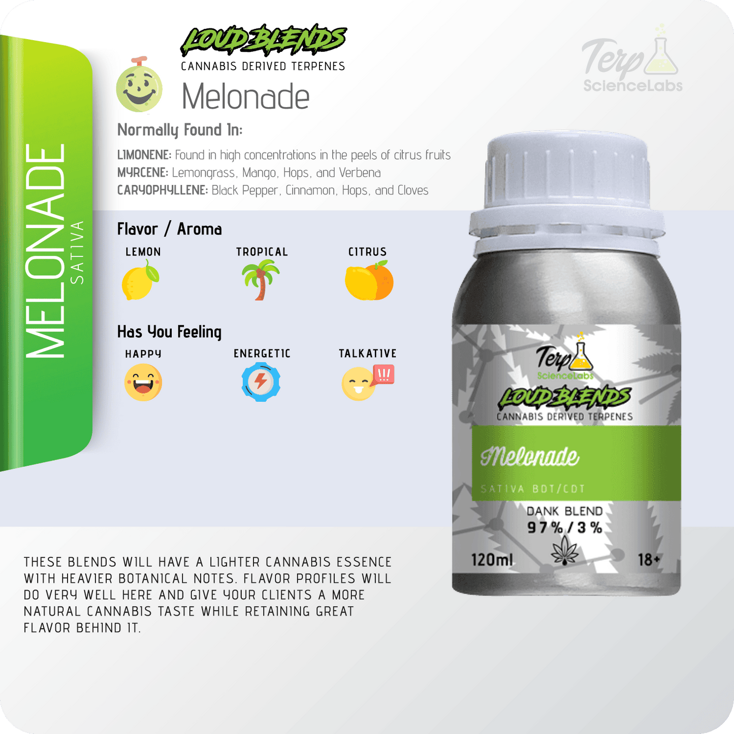 Melonade x CDT Terpenes