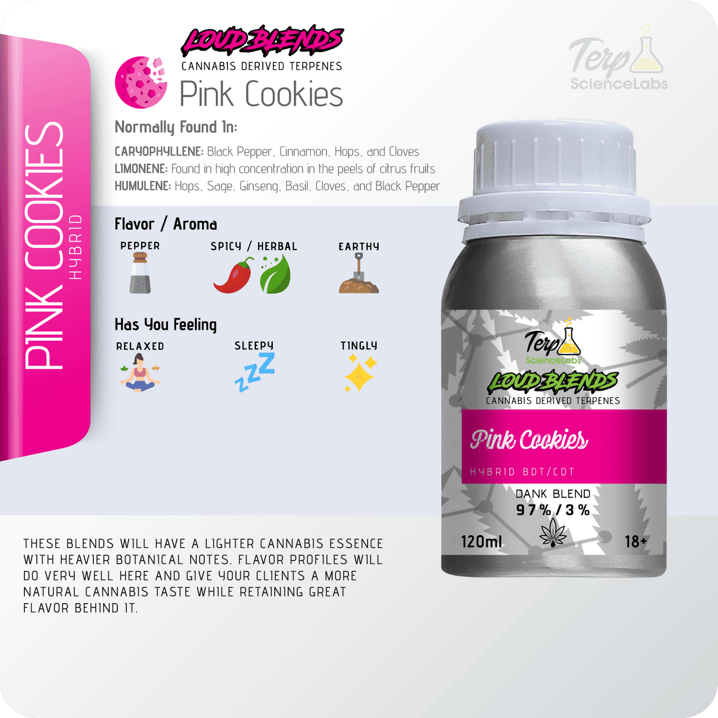 Pink Cookies x CDT Terpenes