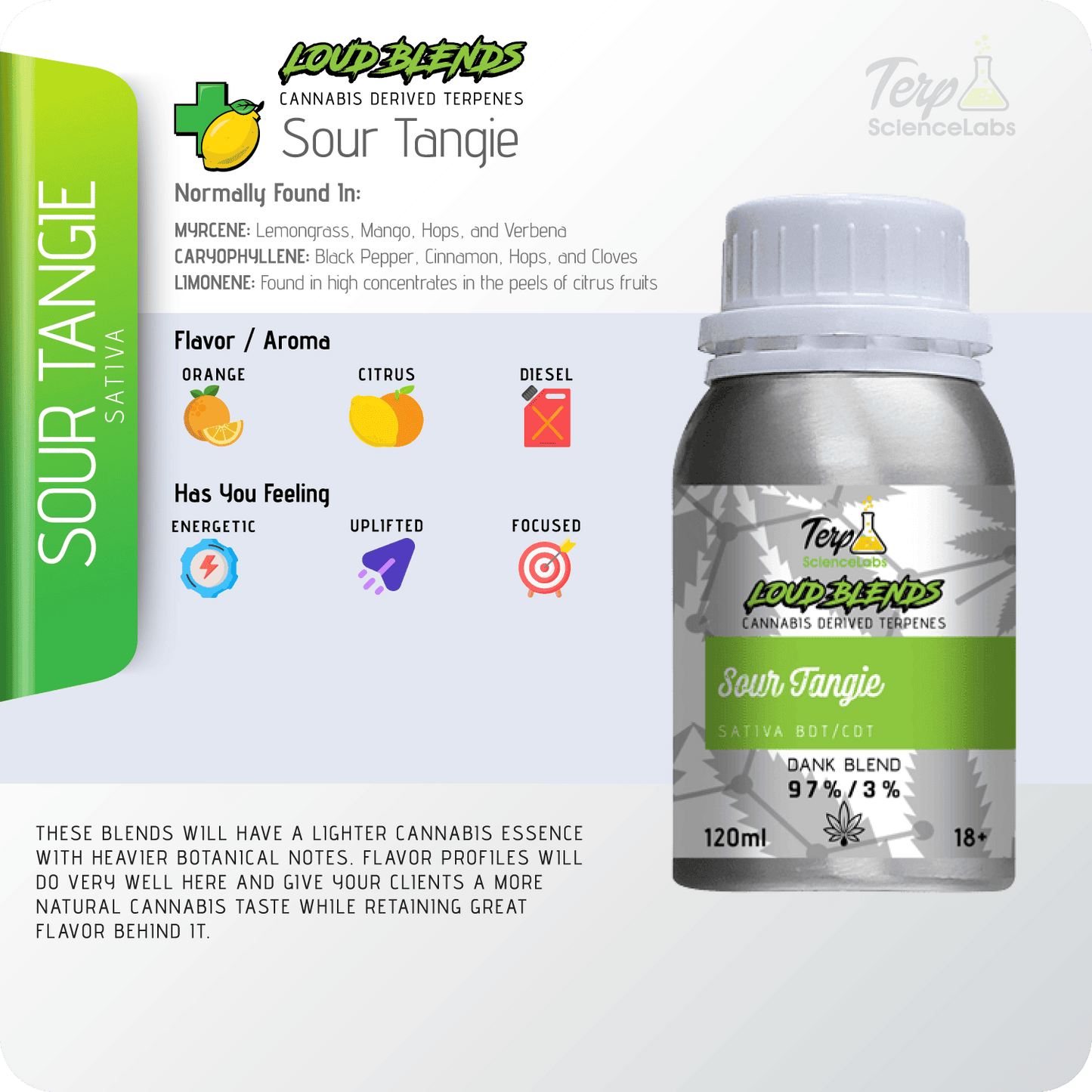 Sour Tangie x CDT Terpenes