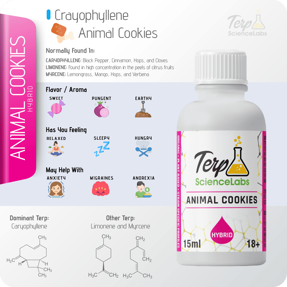 Animal Cookies Terpenes