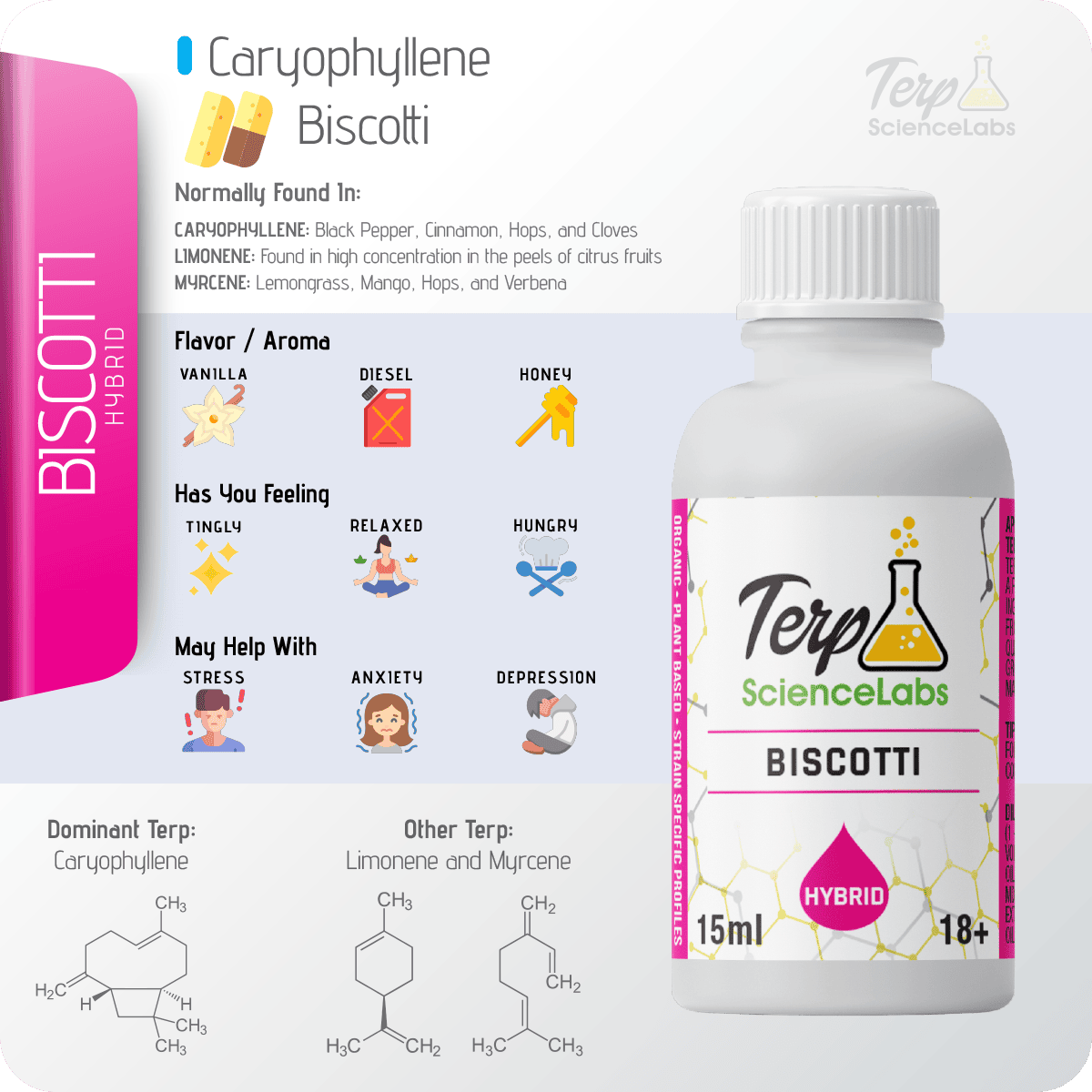 Biscotti Terpenes