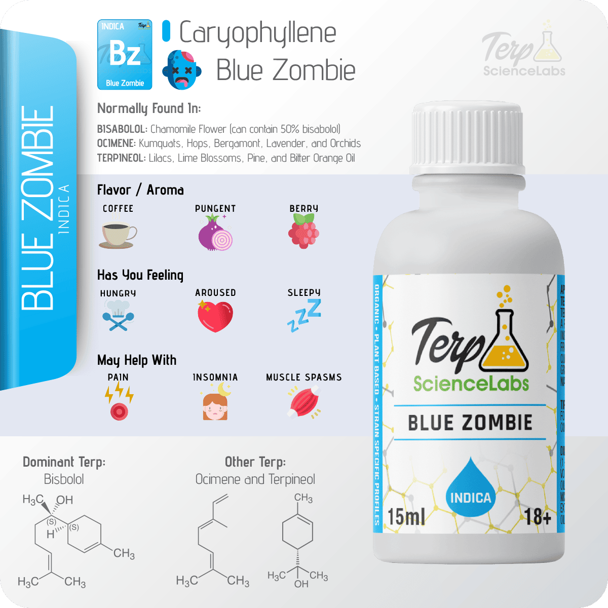 Blue Zombie Terpenes