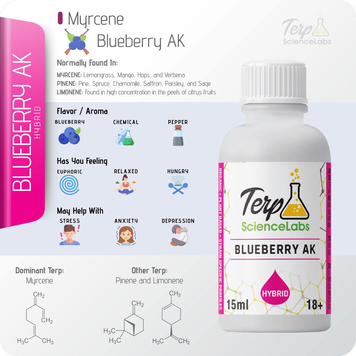 Blueberry AK Terpenes