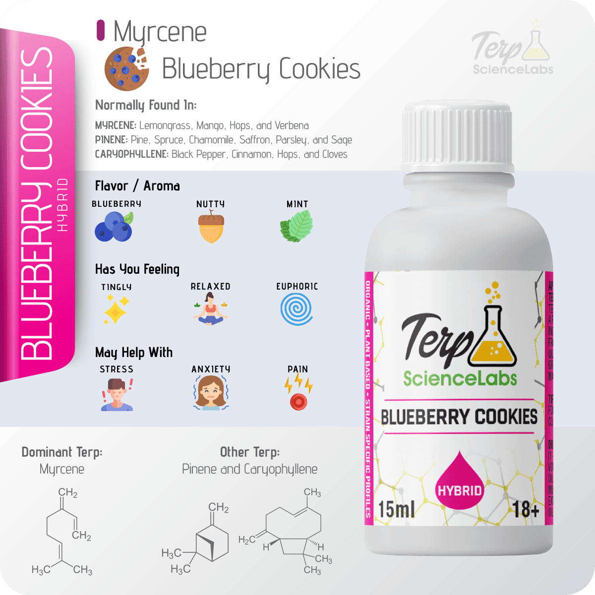 Blueberry Cookies Terpenes