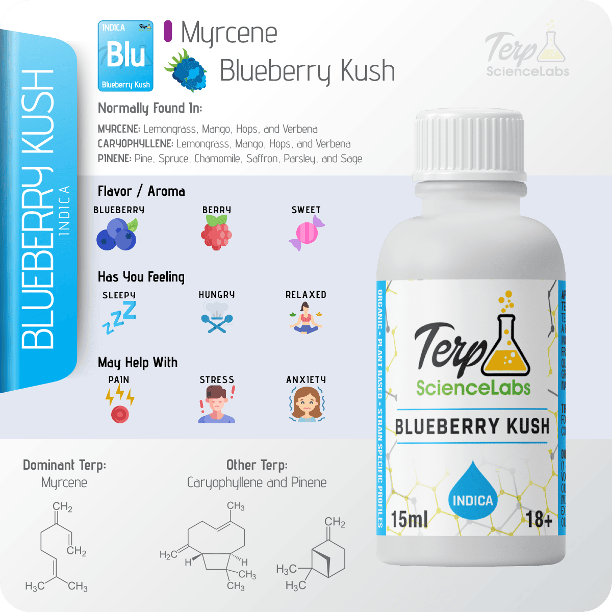 Blueberry Kush Terpenes