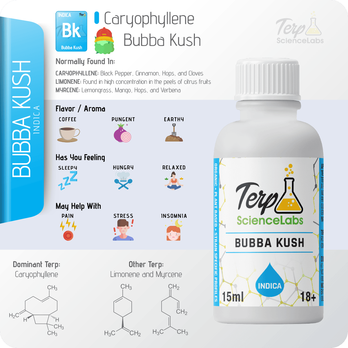 Bubba Kush Terpenes