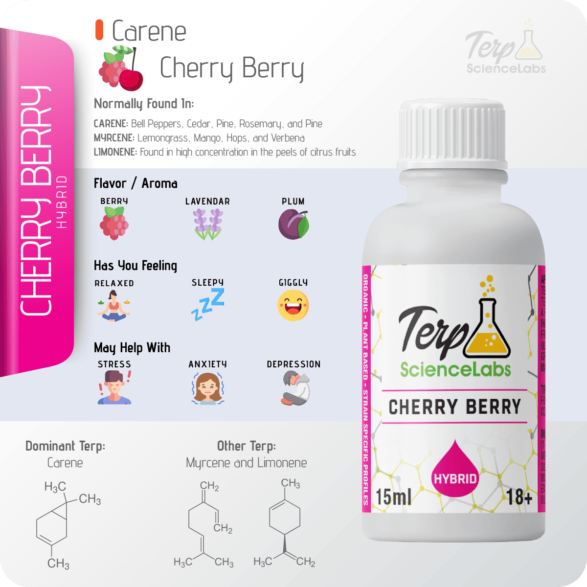 Cherry Berry Terpenes