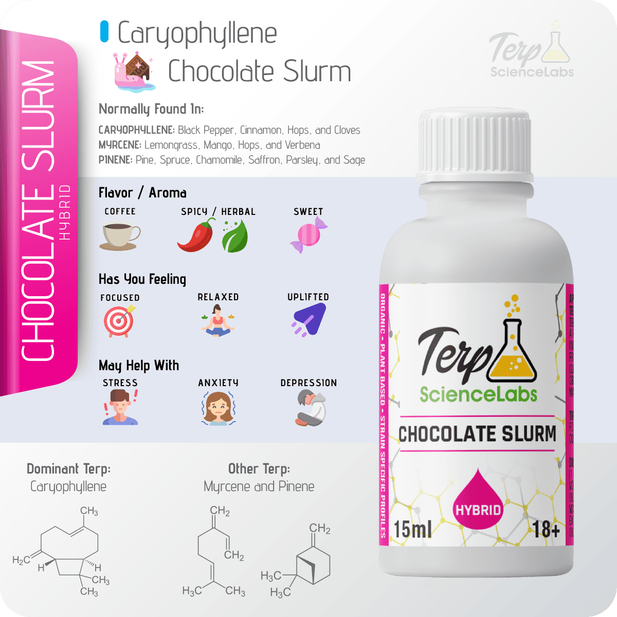 Chocolate Slurm Terpenes