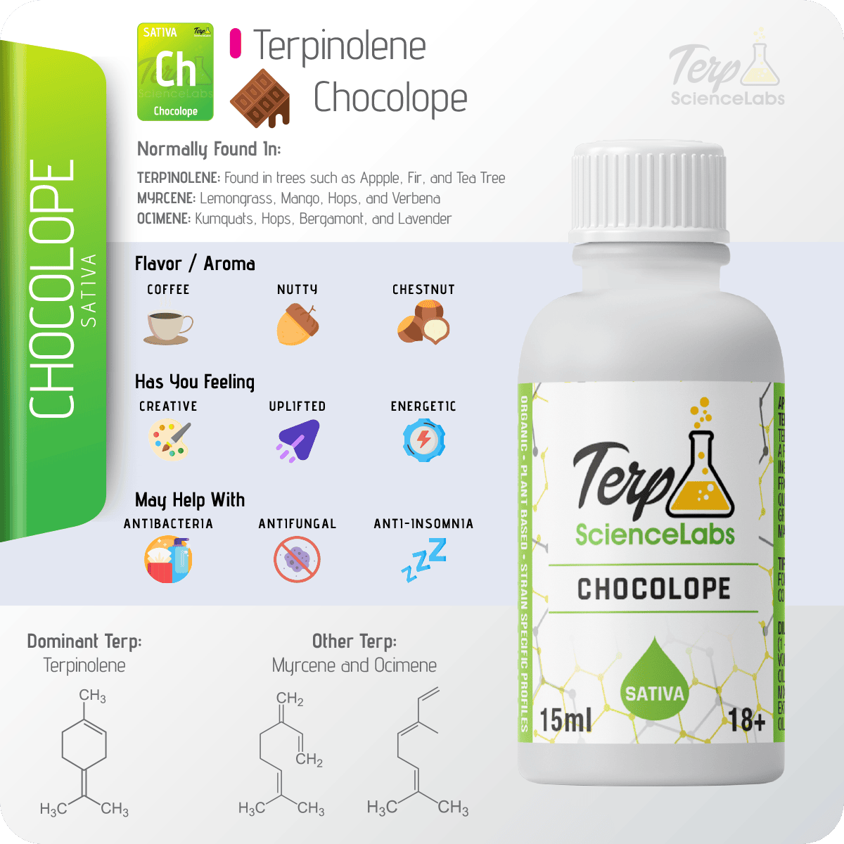 Chocolope Terpenes