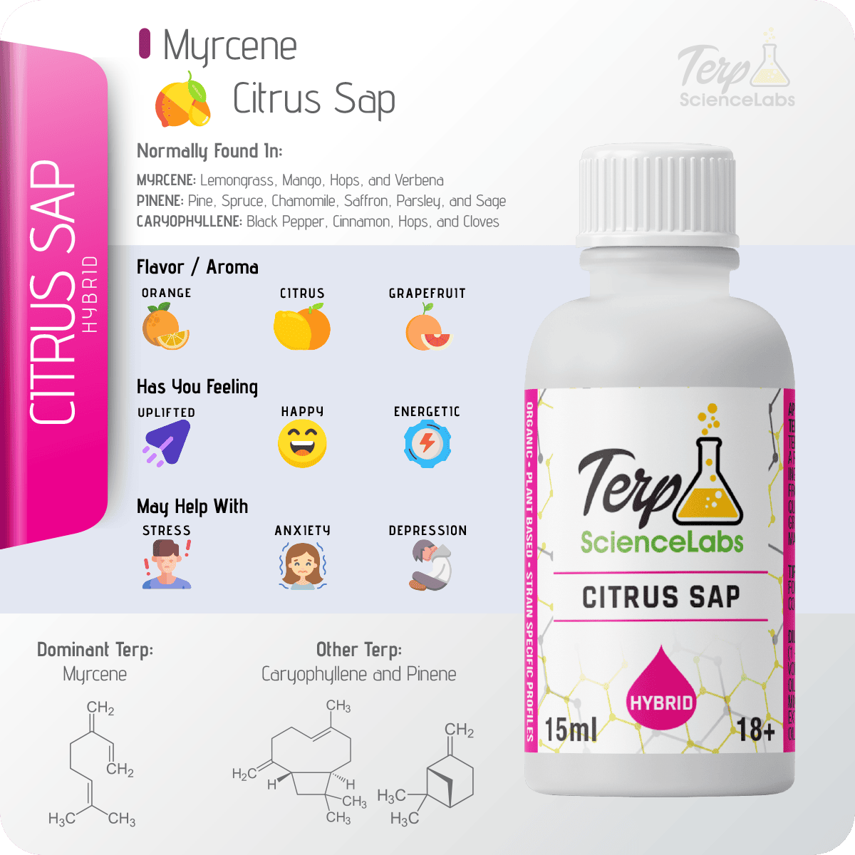 Citrus Sap Terpenes