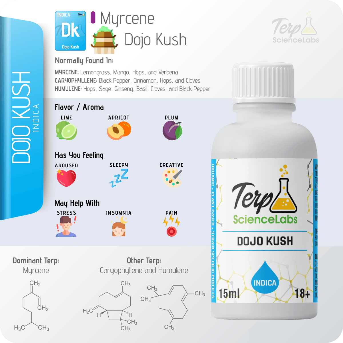 Dojo Kush Terpenes