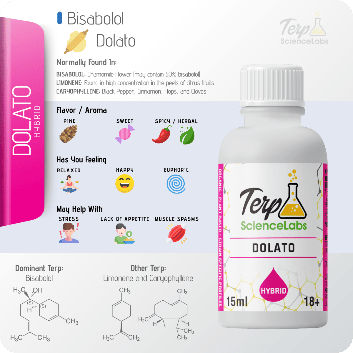 Dolato Terpenes