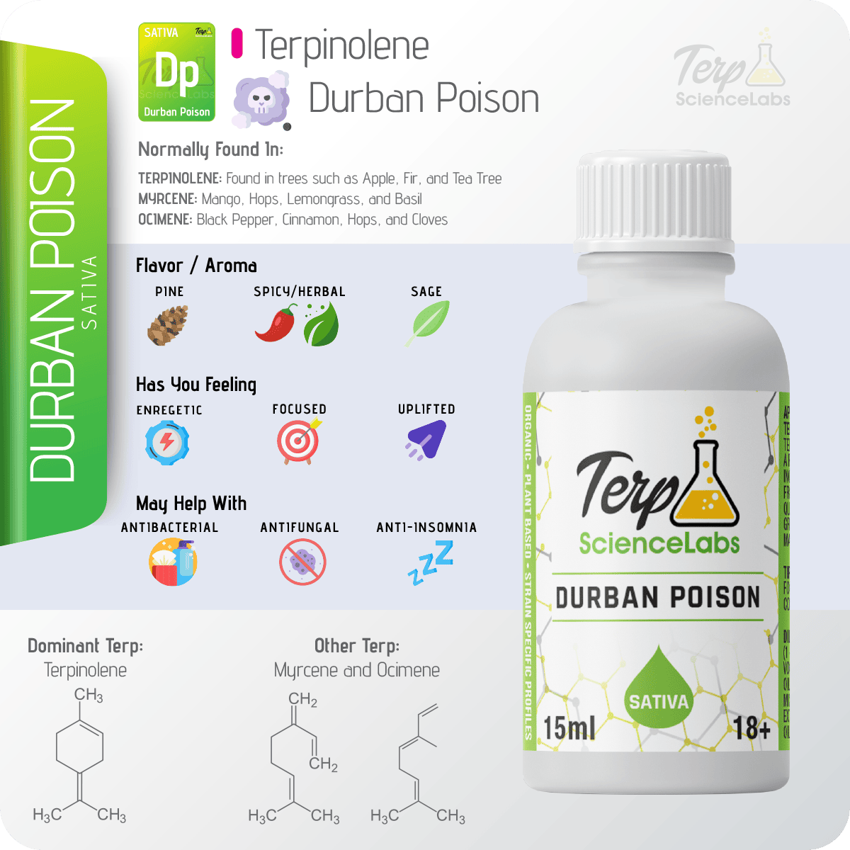 Durban Poison Terpenes