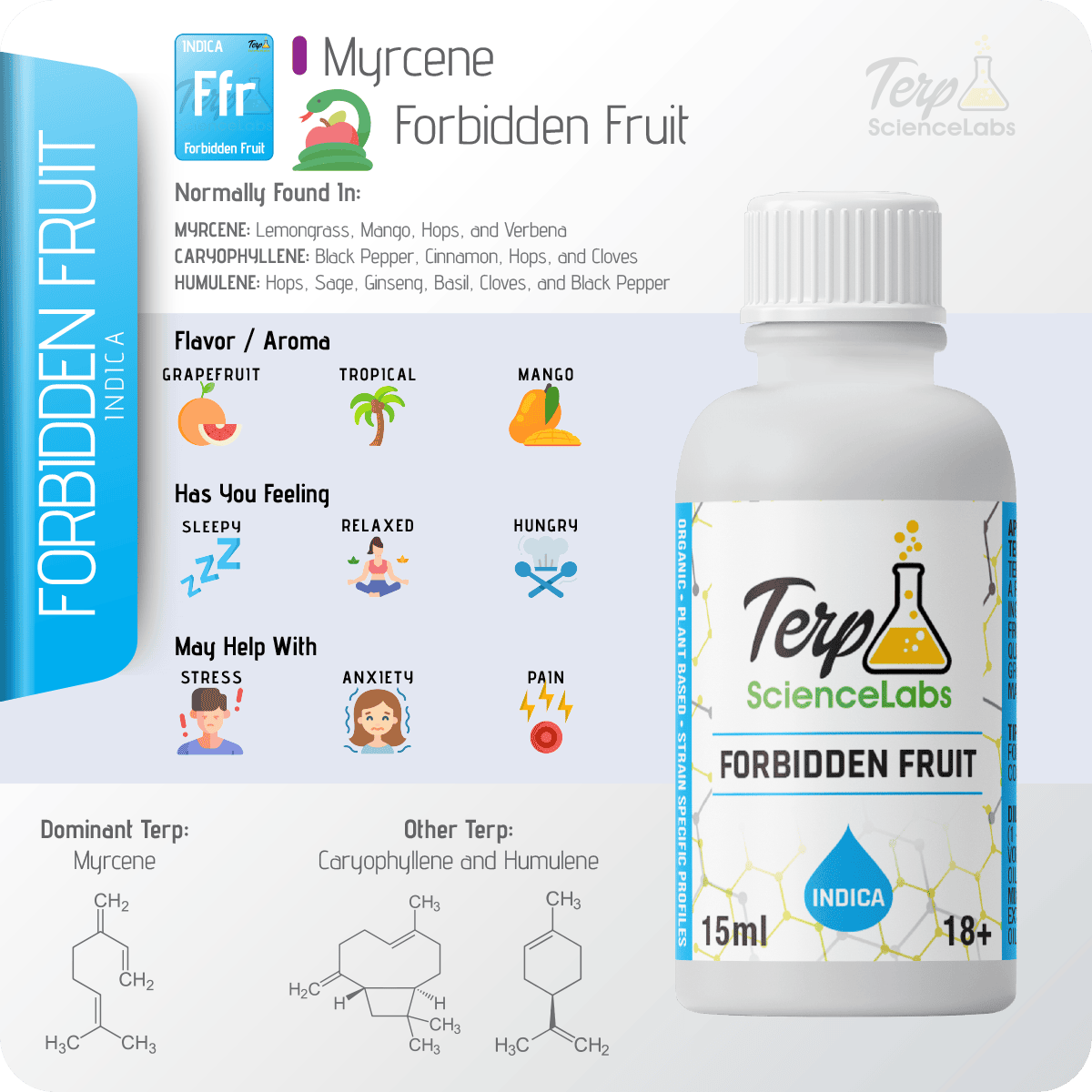 Forbidden Fruit Terpenes