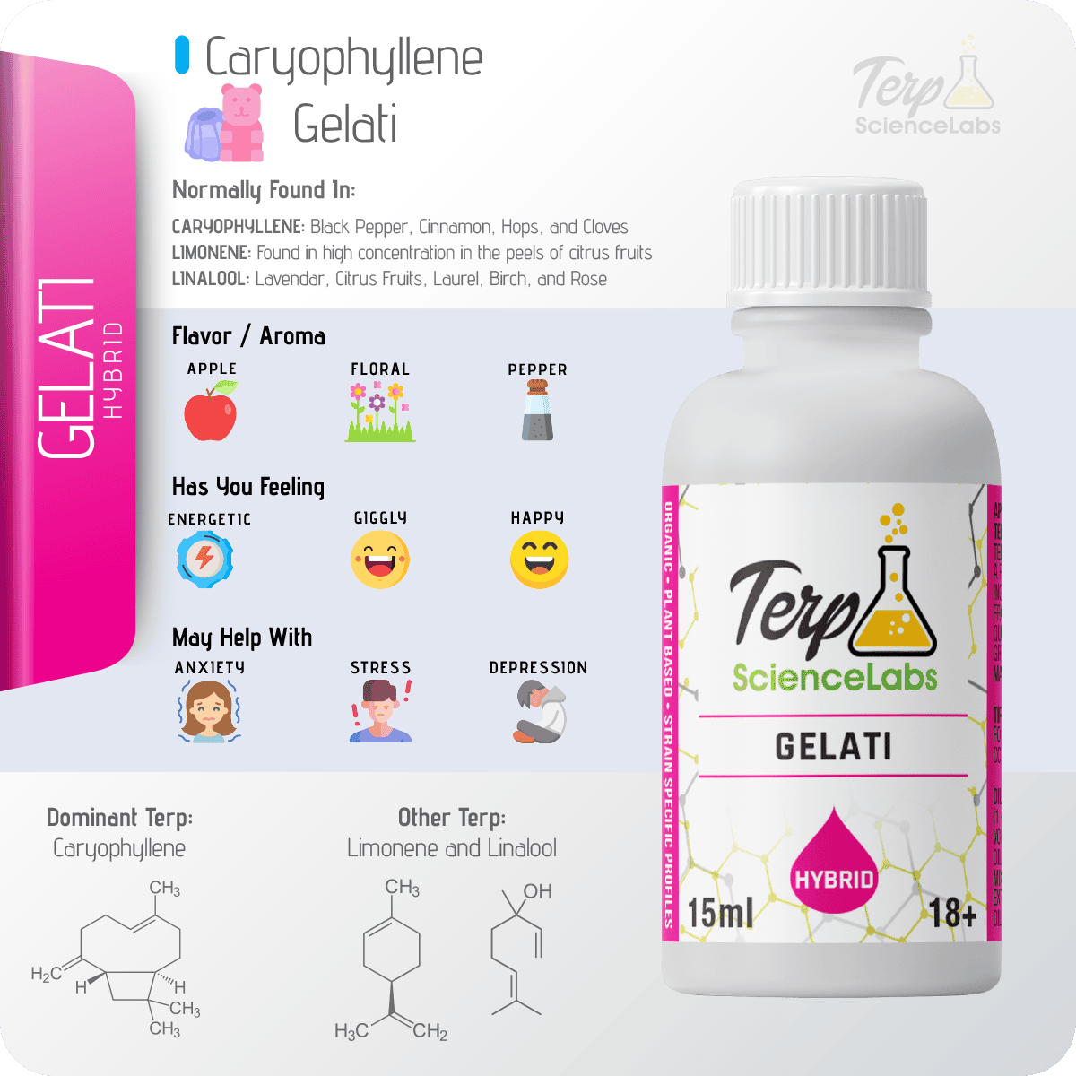 Gelati Terpenes