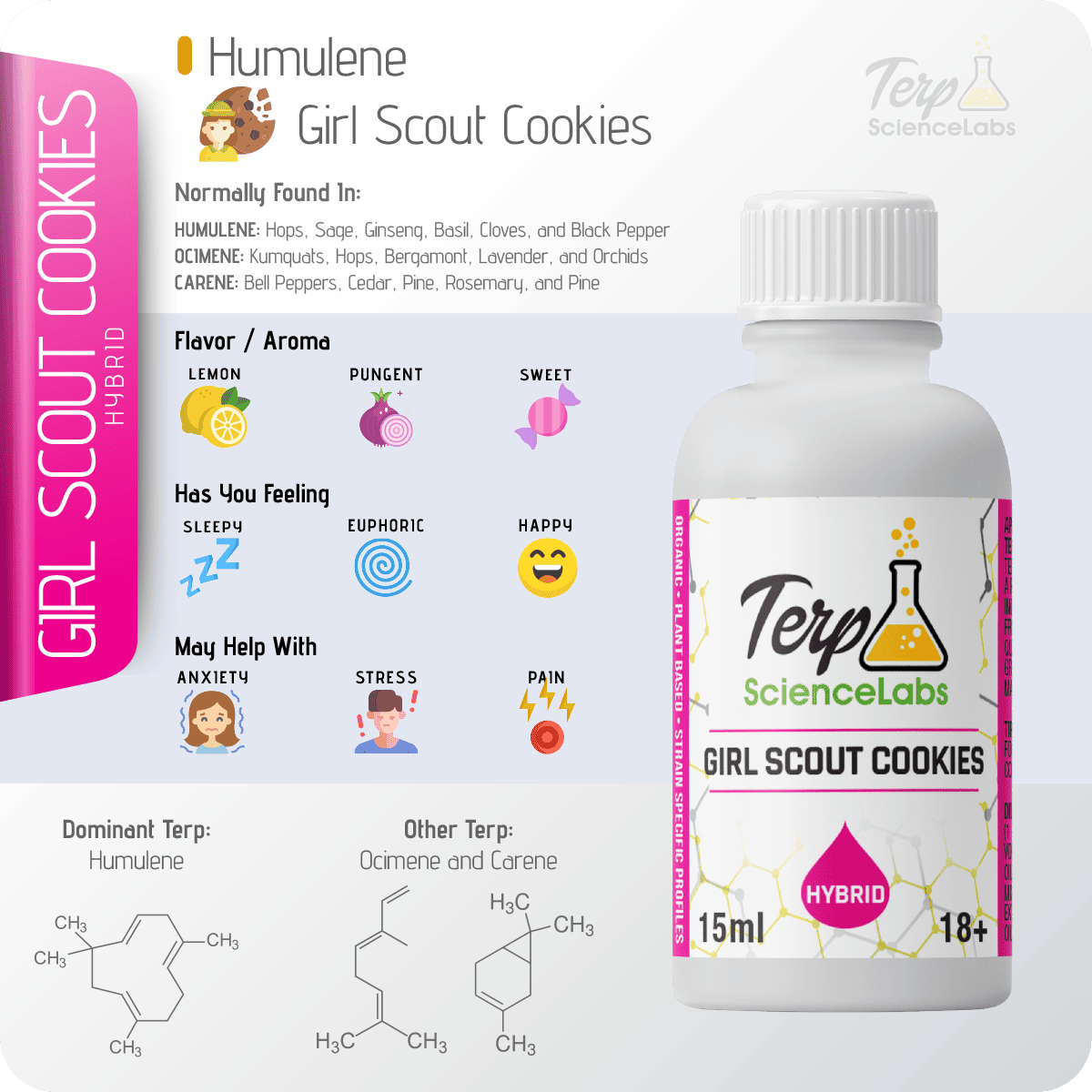 Girl Scout Cookies Terpenes