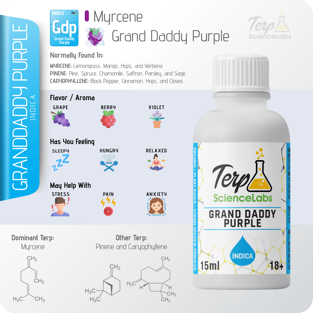 Grand Daddy Purple Terpenes