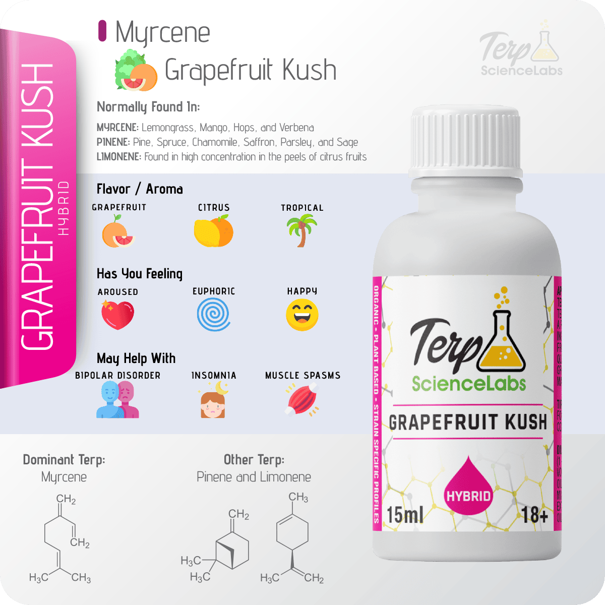 Grapefruit Kush Terpenes