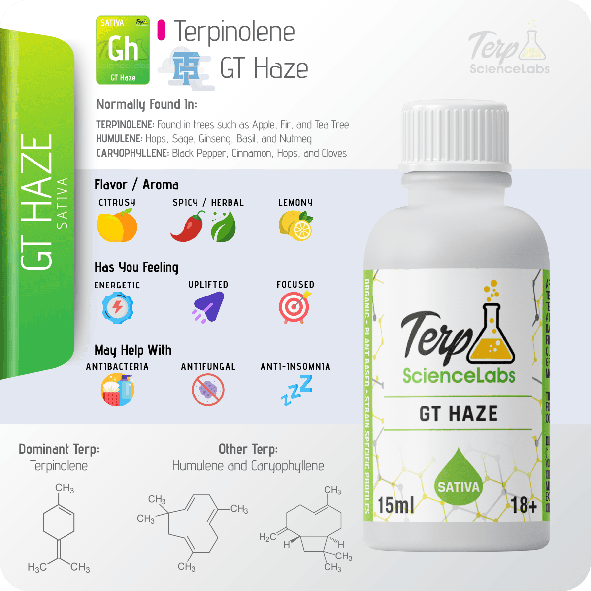 GT Haze Terpenes