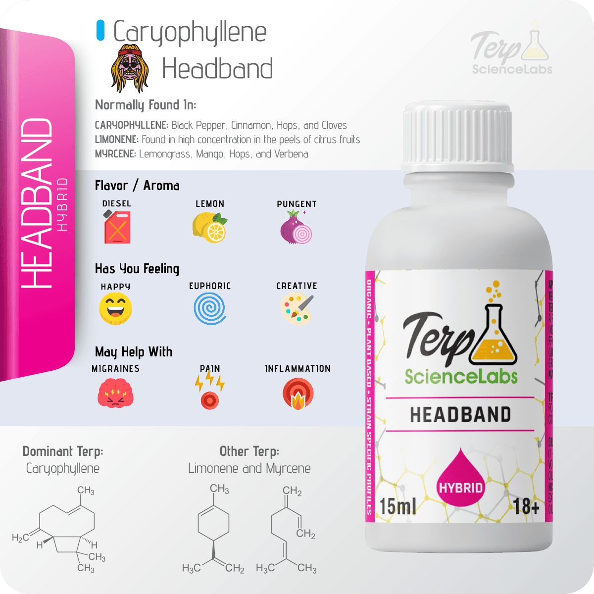 Headband Terpenes