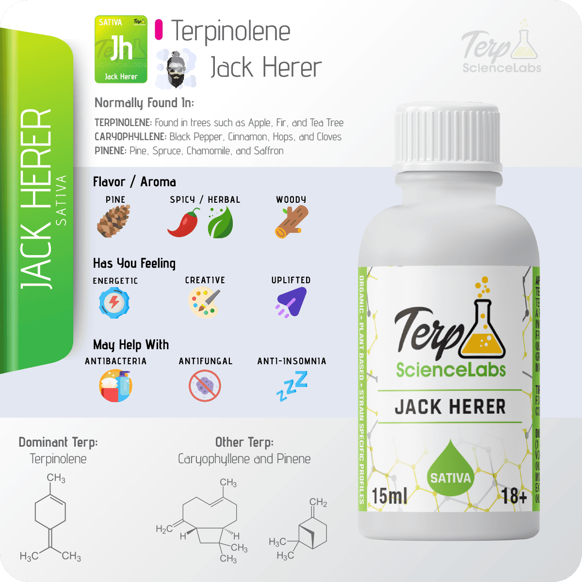 Jack Herer Terpenes
