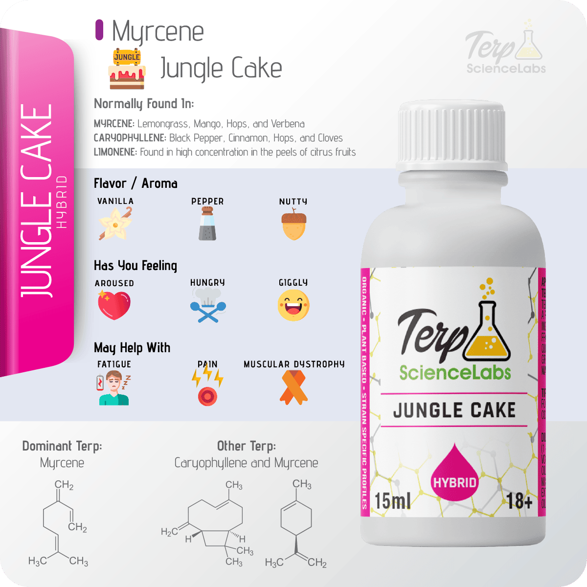 Jungle Cake Terpenes