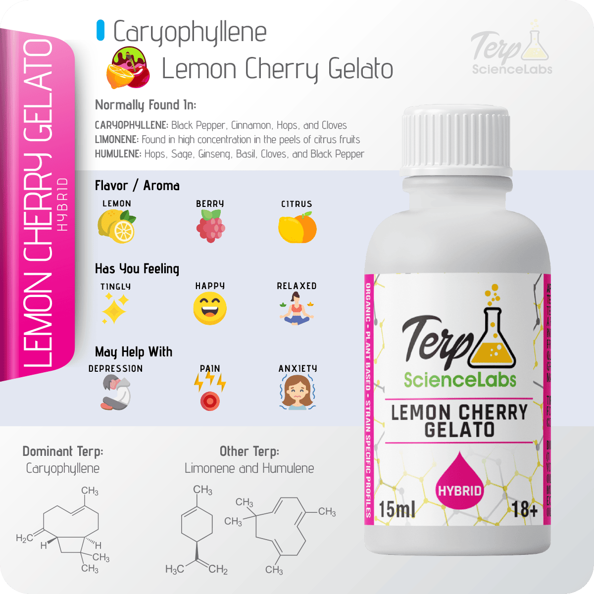 Lemon Cherry Gelato Terpenes