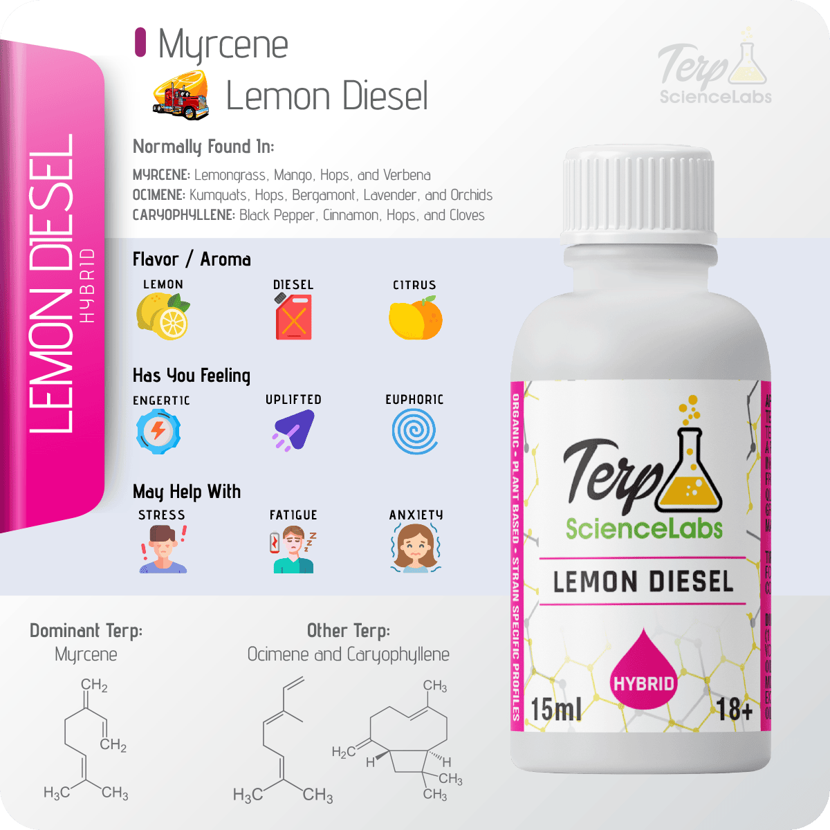 Lemon Diesel Terpenes