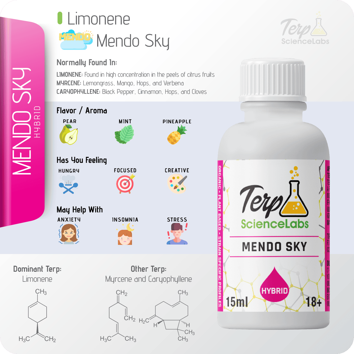 Mendo Sky Terpenes