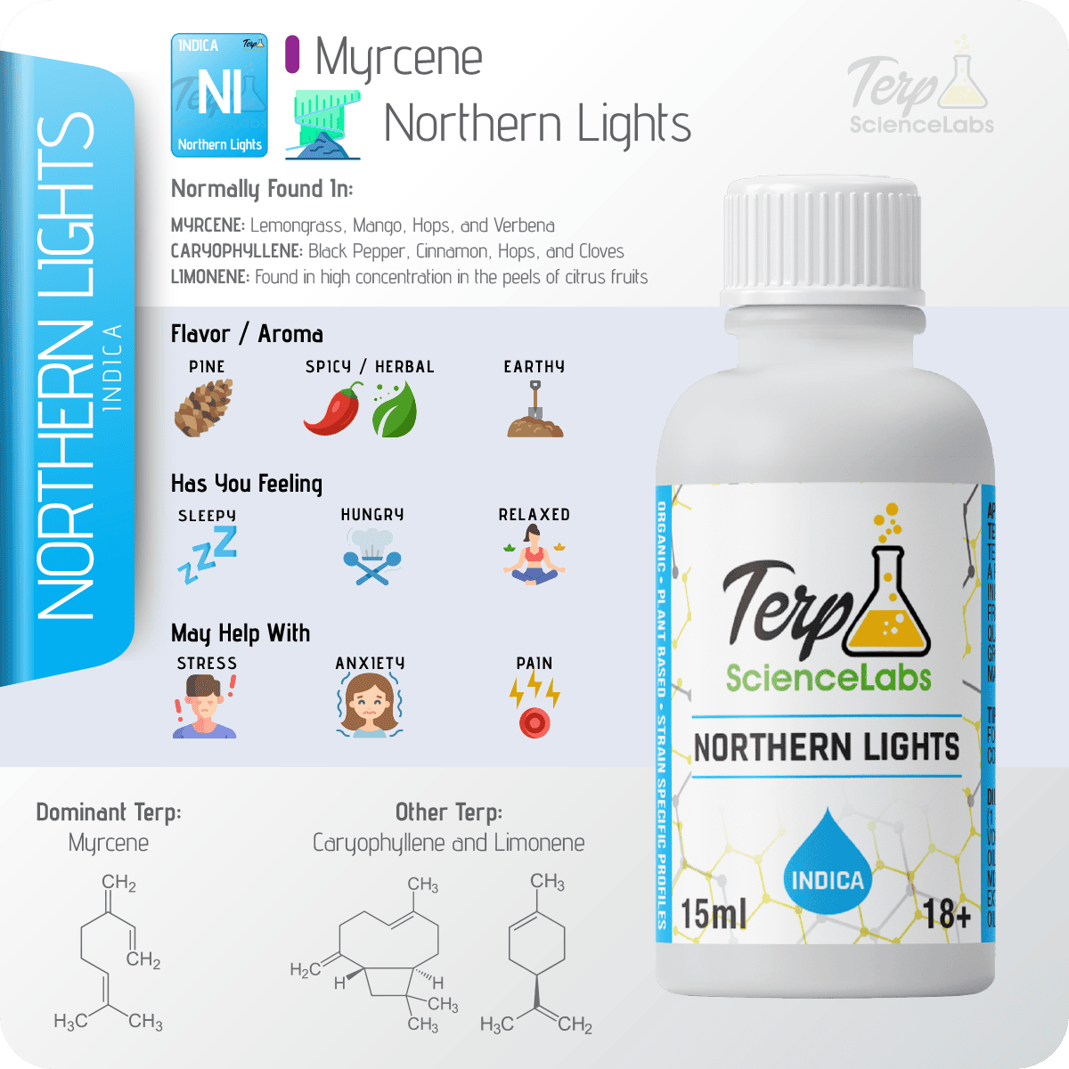 Northern Lights Terpenes
