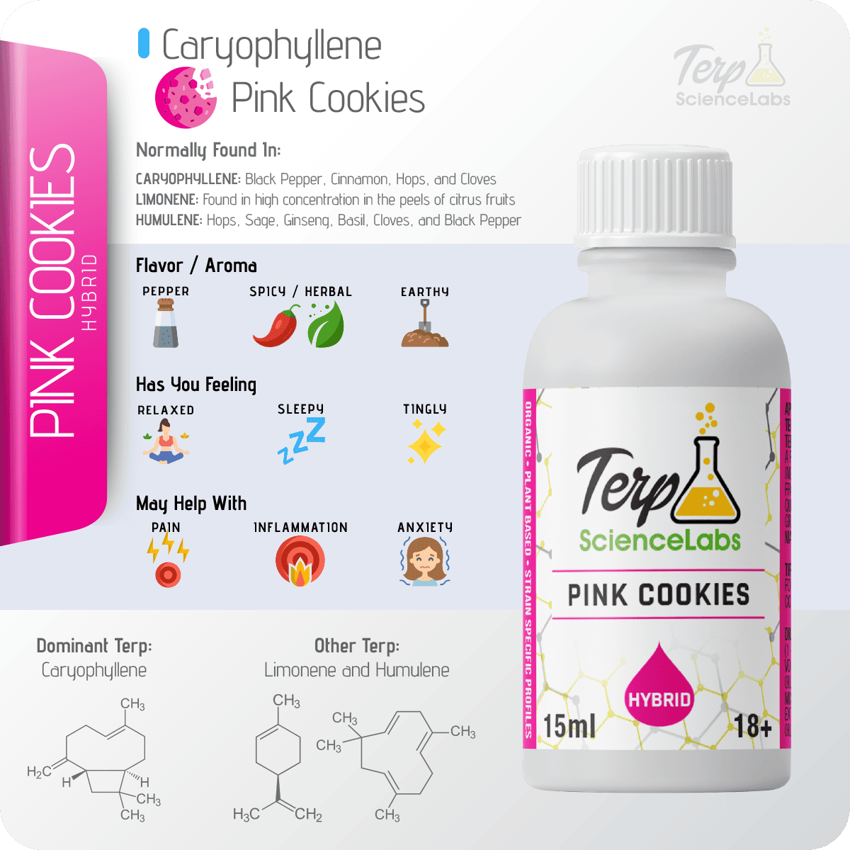 Pink Cookies Terpenes