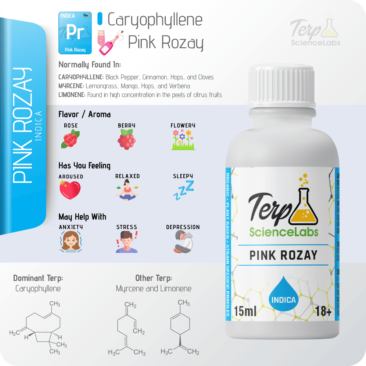 Pink Rozay Terpenes