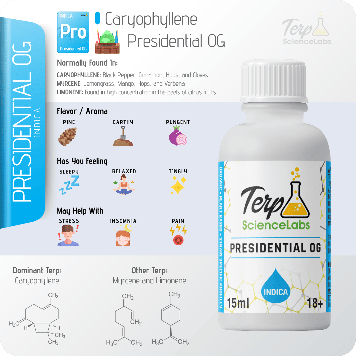 Presidential OG Terpenes