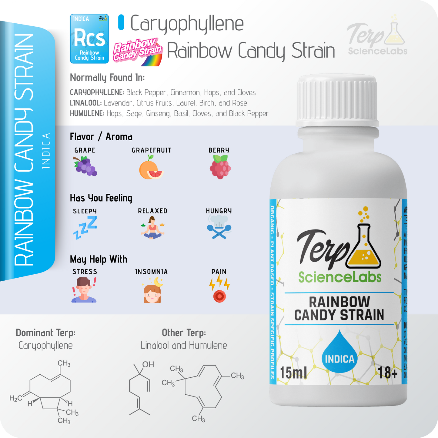 Rainbow Candy Terpenes