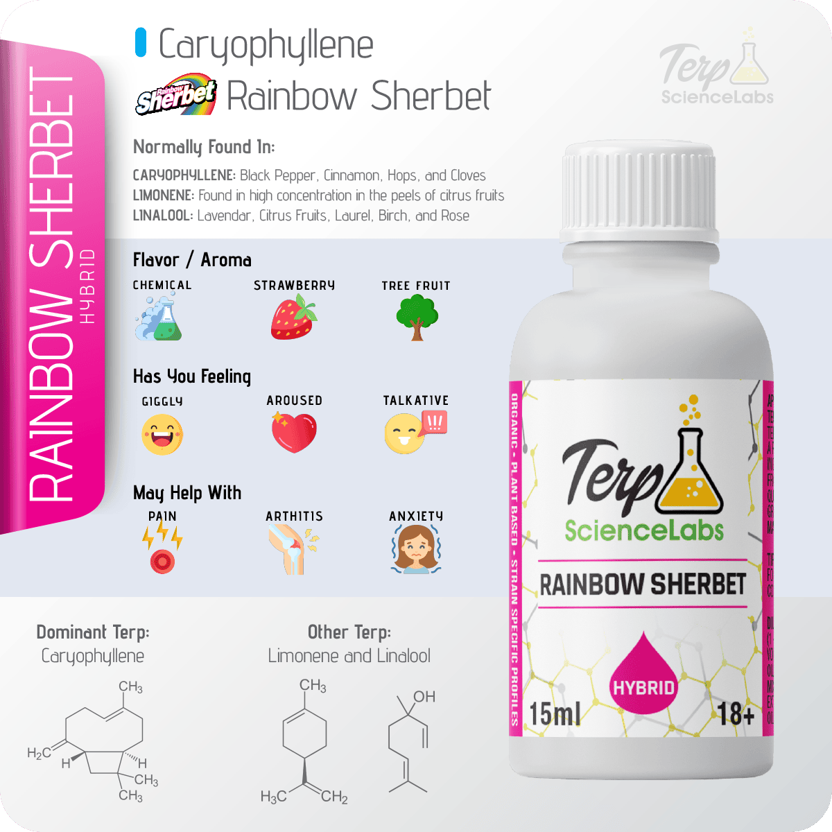 Rainbow Sherbet Terpenes