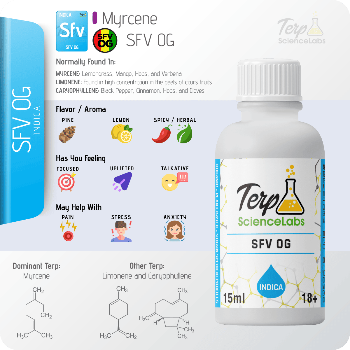 SFV OG Terpenes