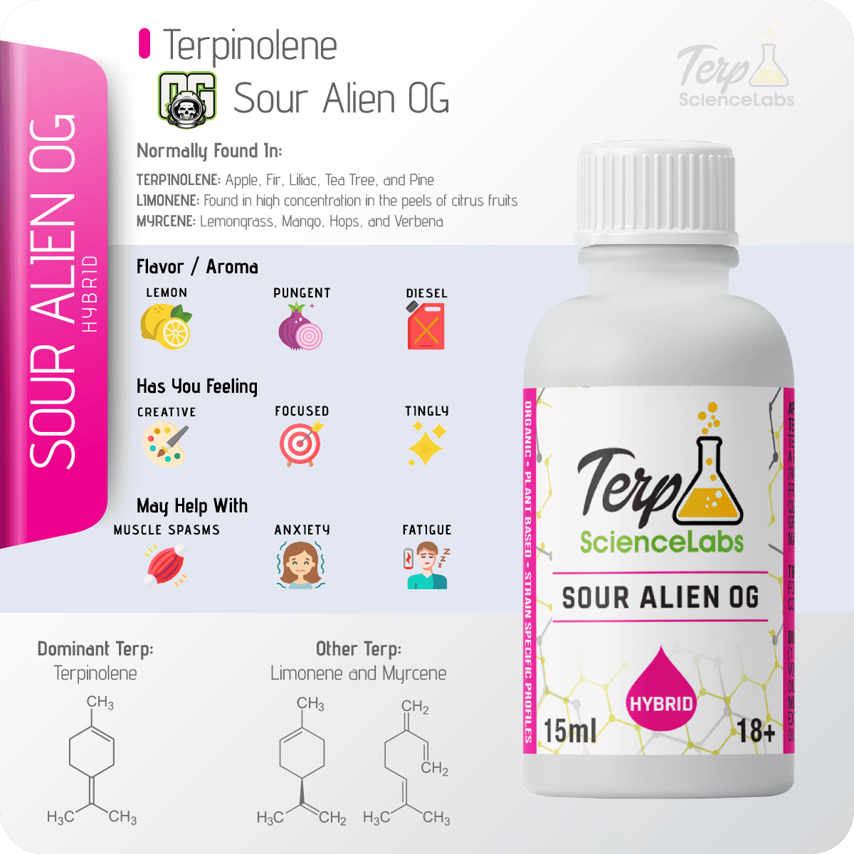 Sour Alien OG Terpenes