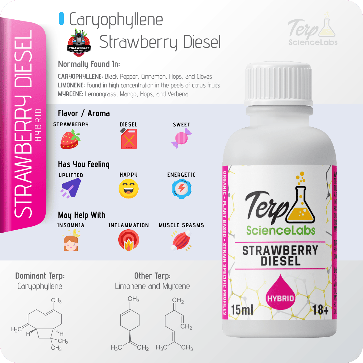 Strawberry Diesel Terpenes