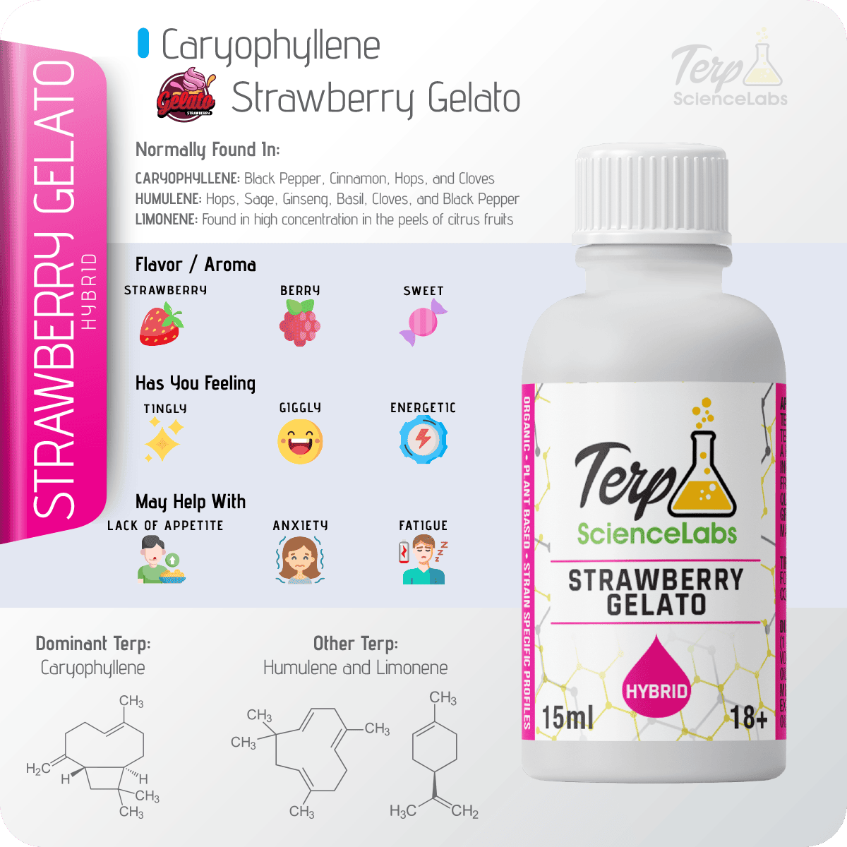 Strawberry Gelato Terpenes