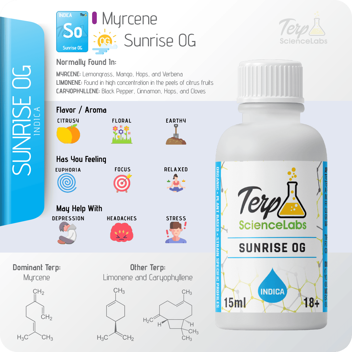 Sunrise OG Terpenes